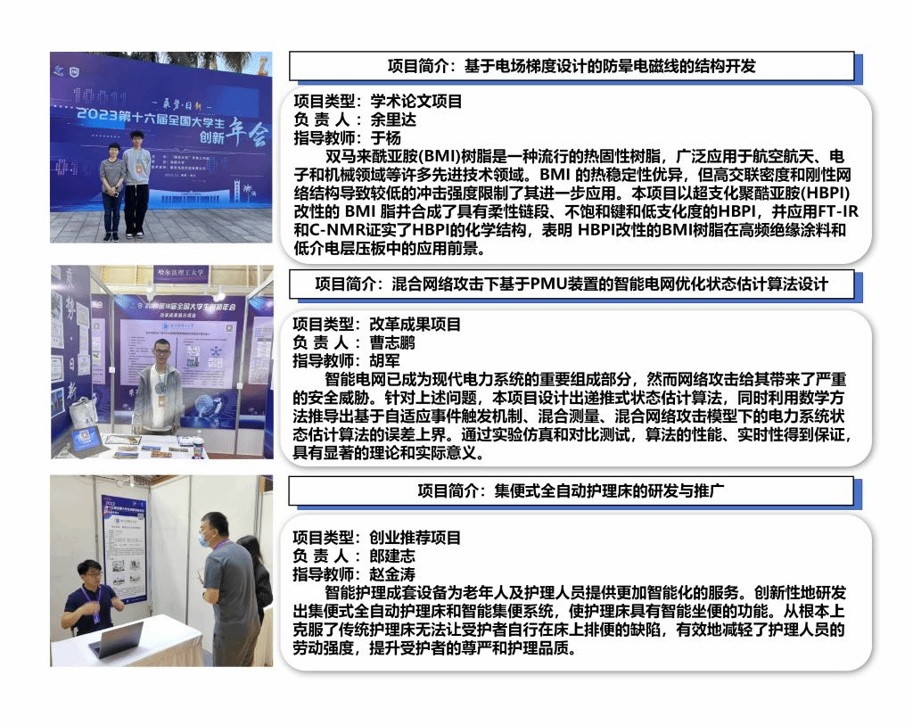 图2--全国大学生创新年会入选项目（新）